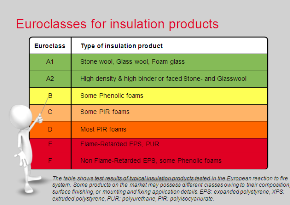 eurocalsses_for_insulation_products