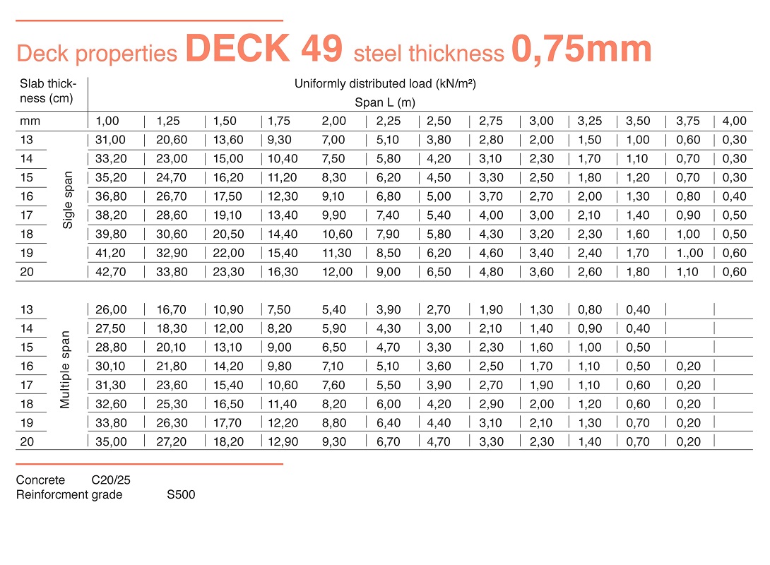 012.DECK 49_0.75