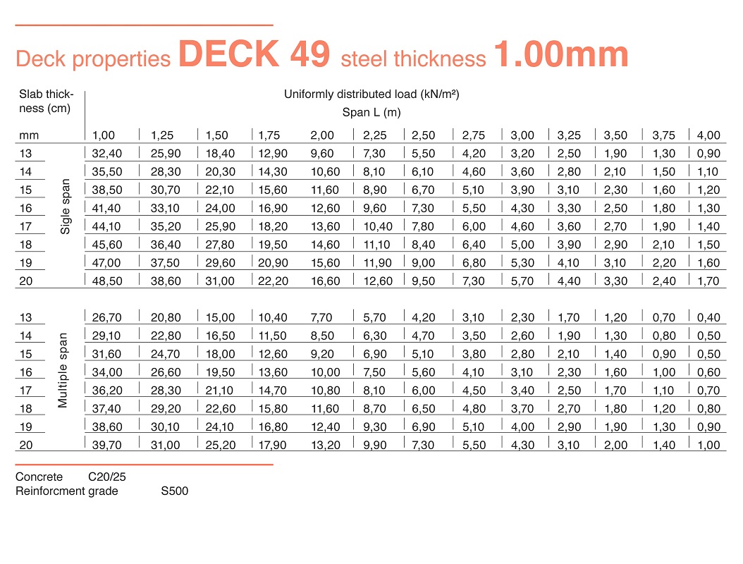 013.DECK 49_1.00