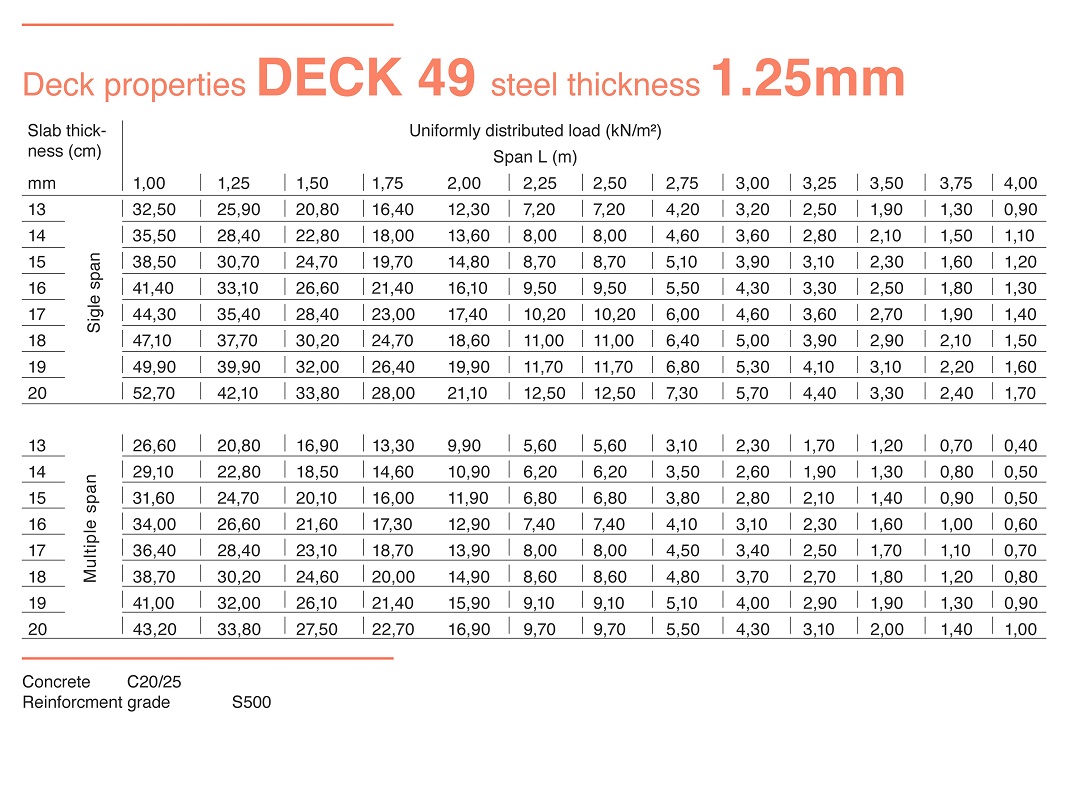 014.DECK 49_1.25